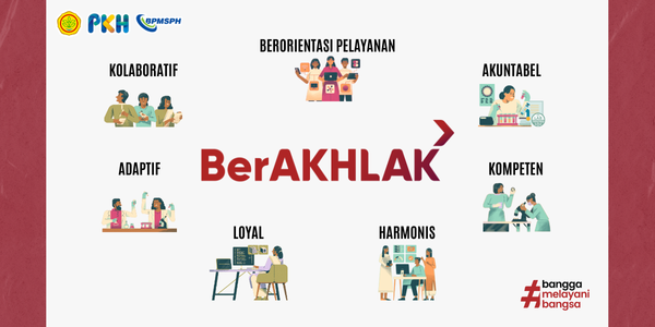 Impelentasi Core Value  ASN  BerAKHLAK