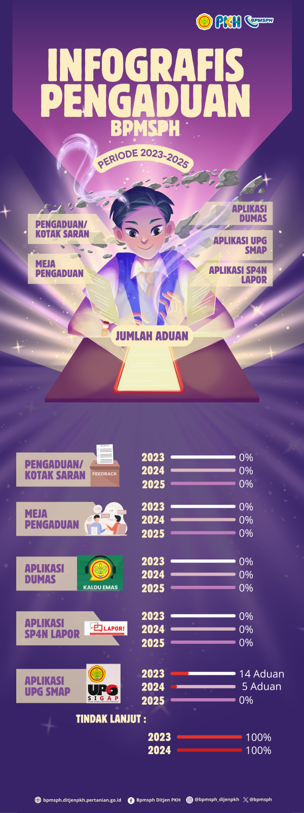 Infografis 5