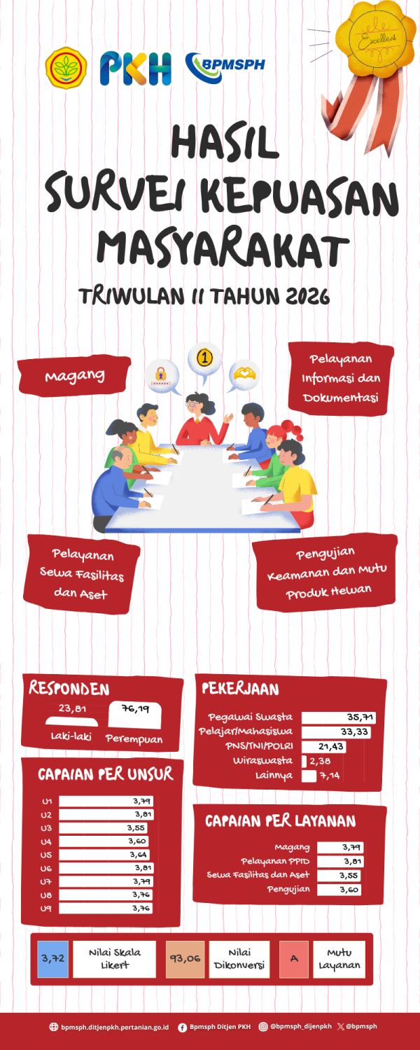 Infografis 5