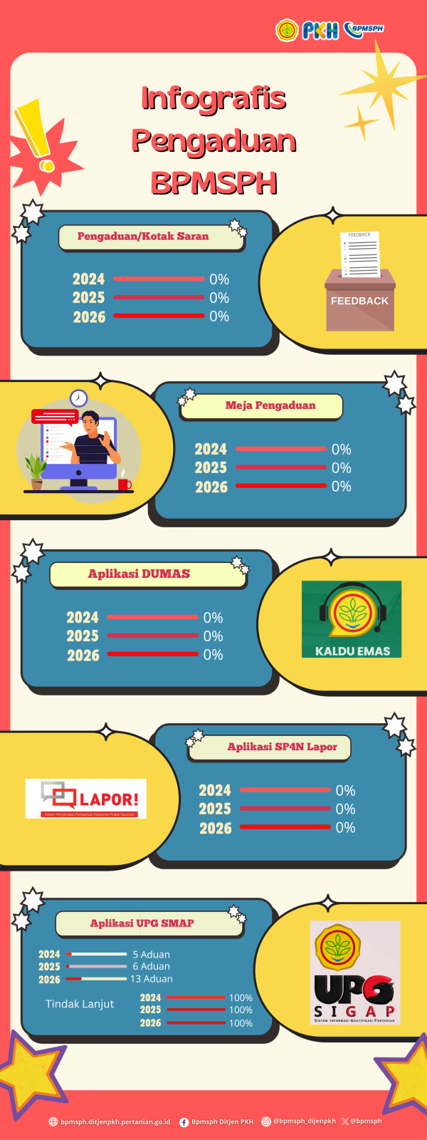 Infografis 3