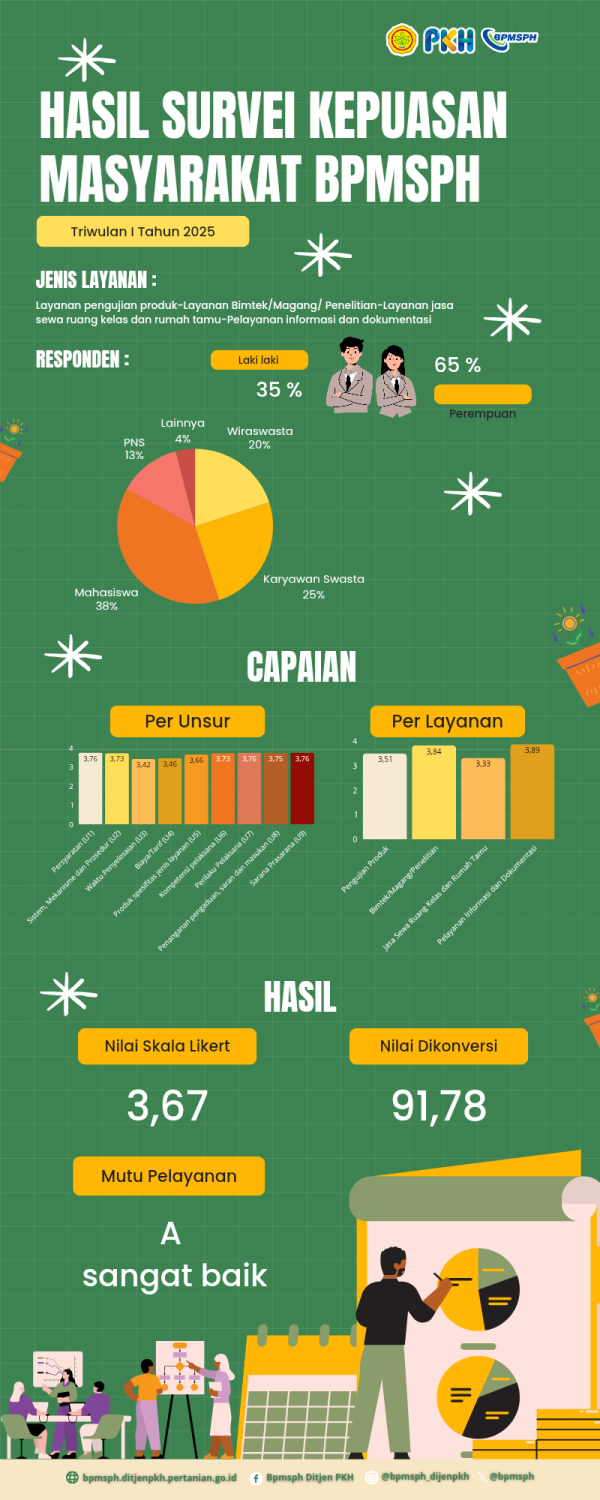 Infografis 4