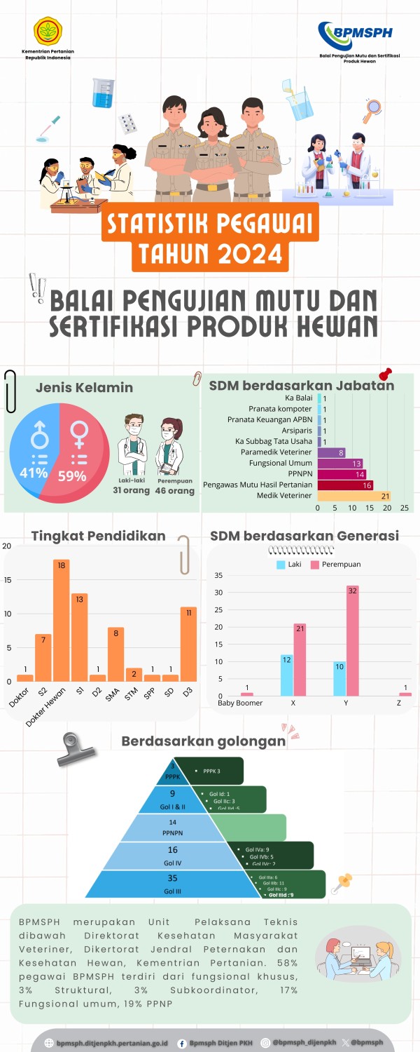 Infografis 3