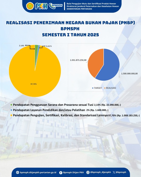 Infografis 4