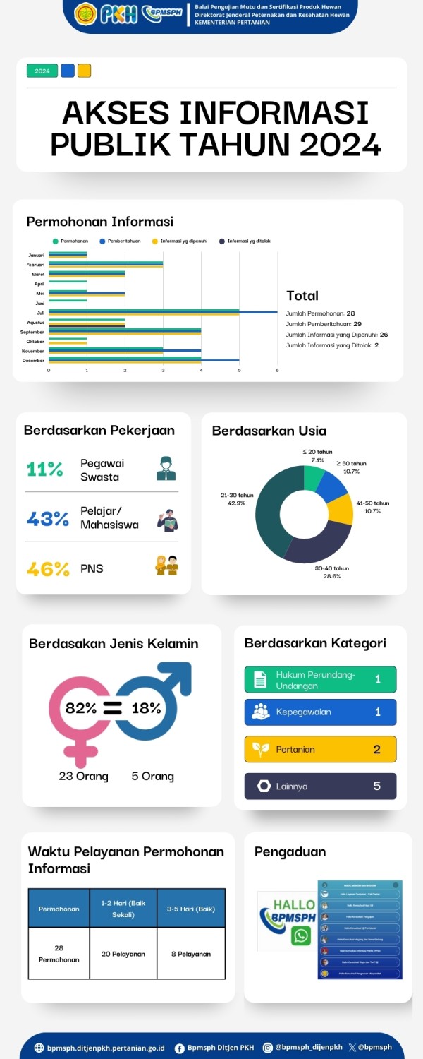 Infografis 6