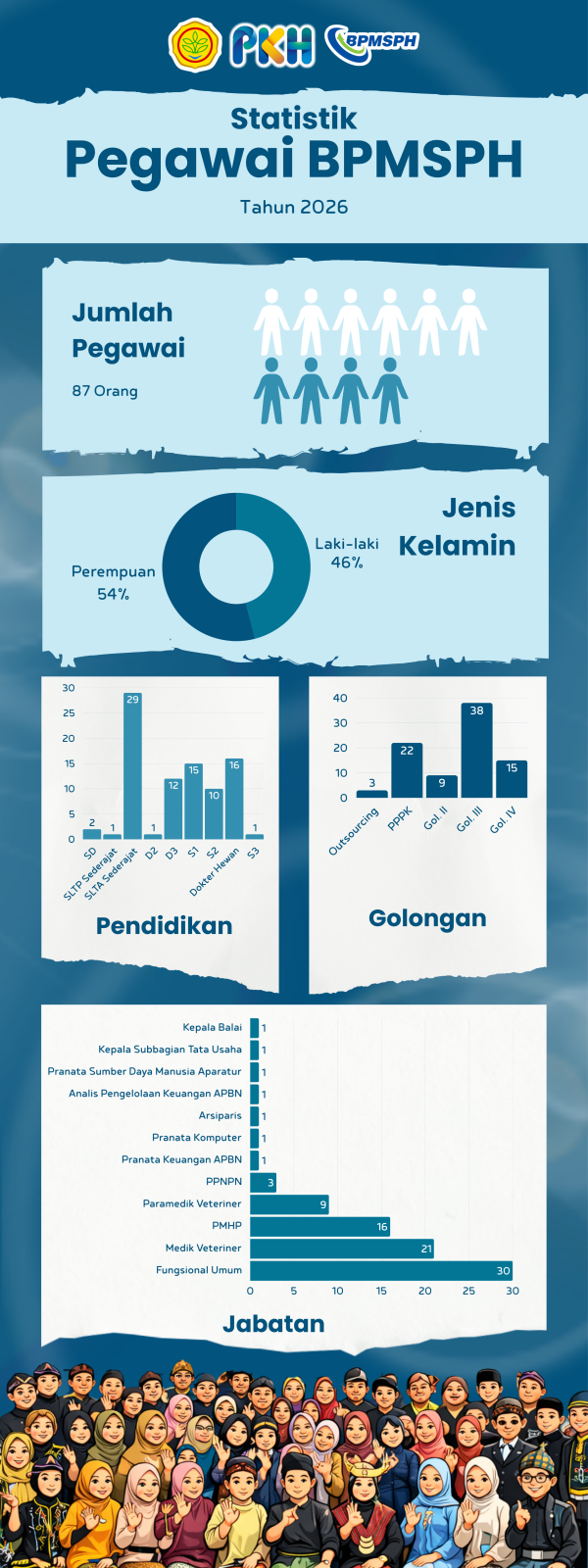 Infografis 2
