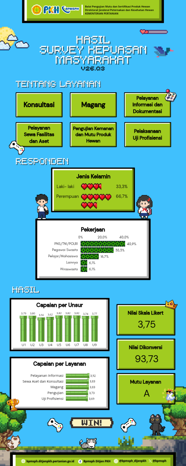 Infografis 5