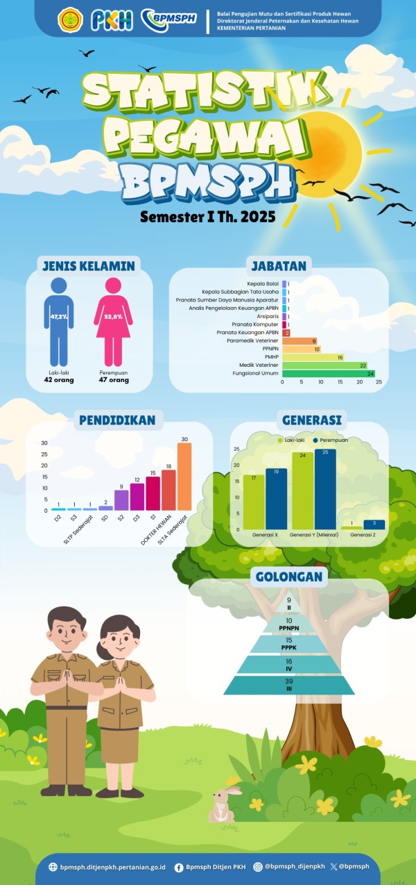 Infografis 2