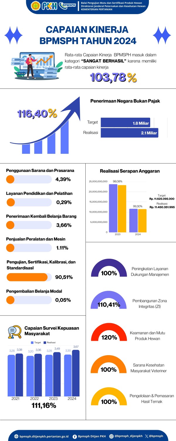 Infografis 1