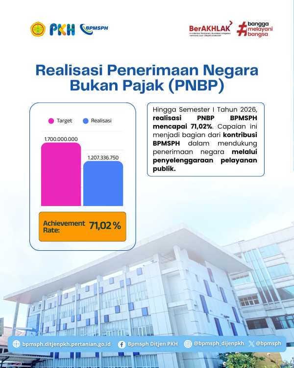 Infografis 4
