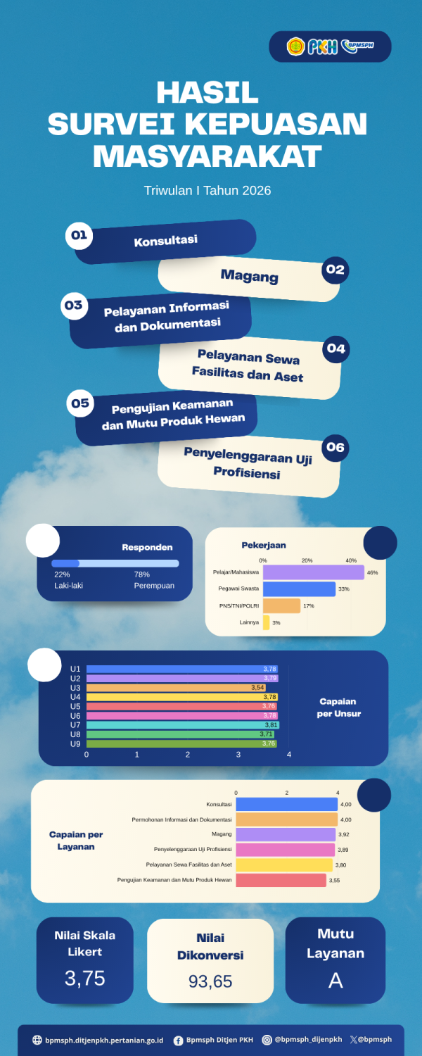 Infografis 5