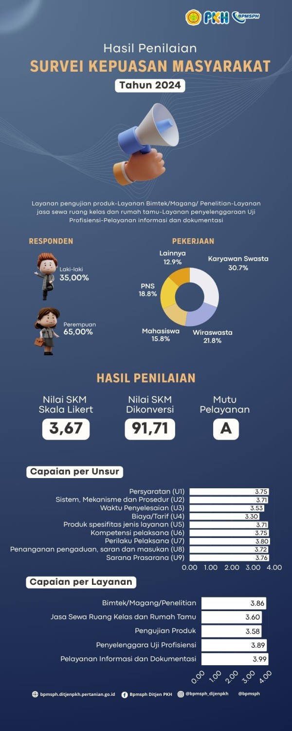 Infografis 2
